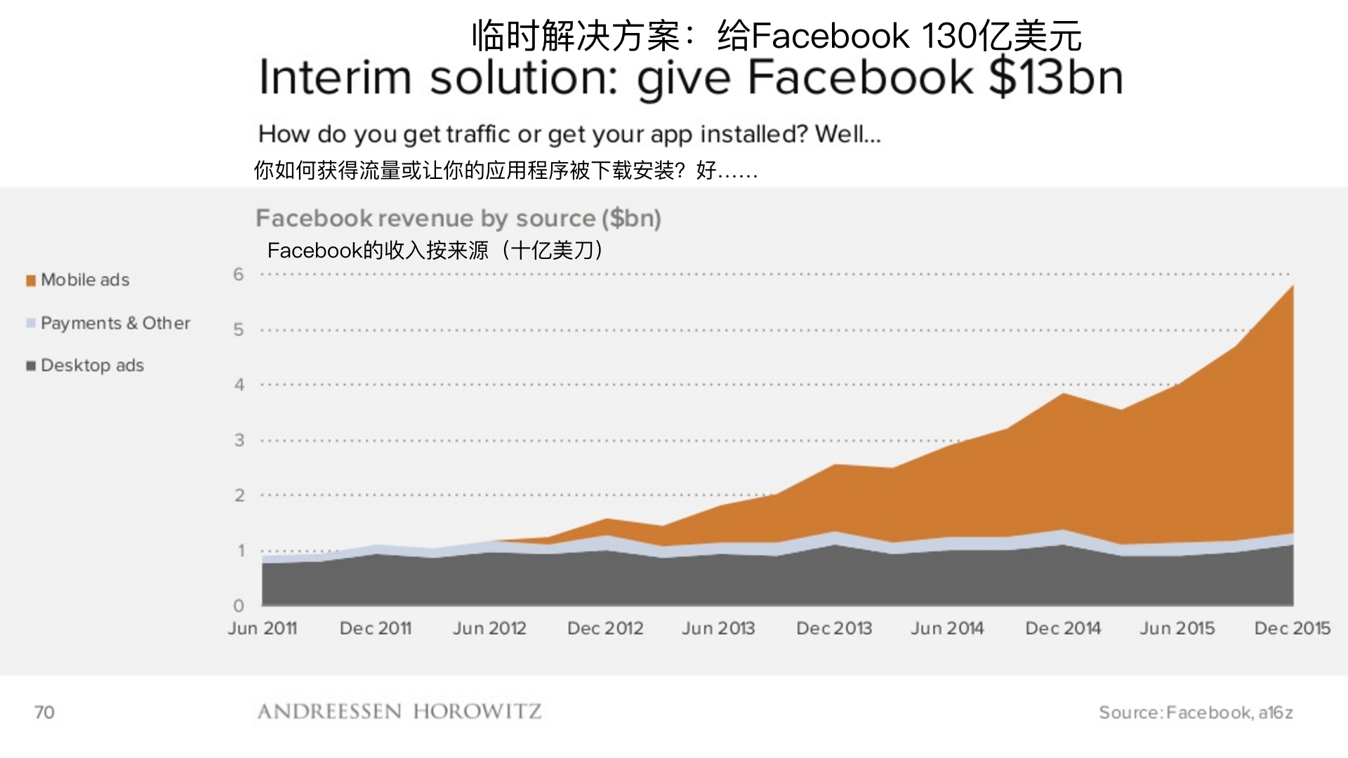 顶级风投2019,2018年顶级风投排行榜
