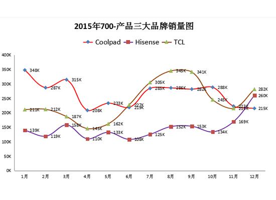 700元左右的手机排名,700到800的智能手机排行榜