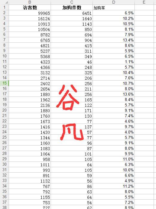 爆款打造测款的含义和过程,测出爆款后怎么操作