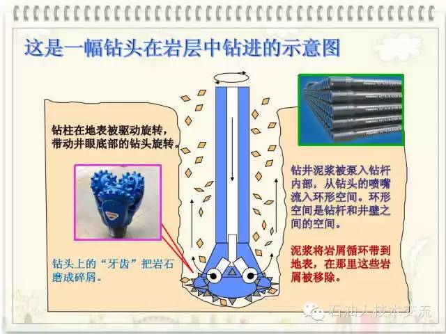石油知识大全视频,你不知道的石油知识