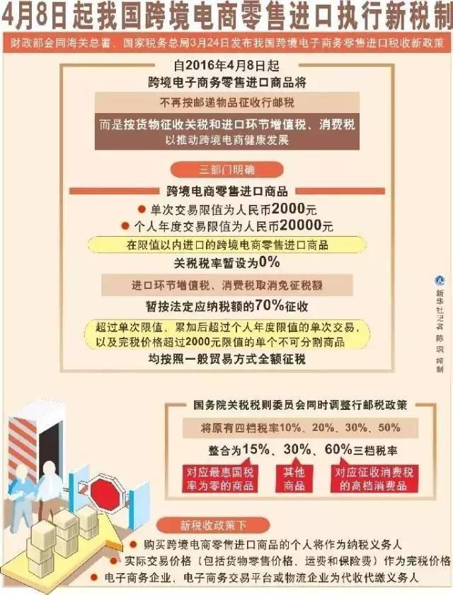 明年海淘有什么新政策 (海淘新政策有哪些)