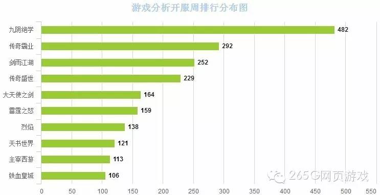 页游开服表今日,网页游戏开服数量排行榜