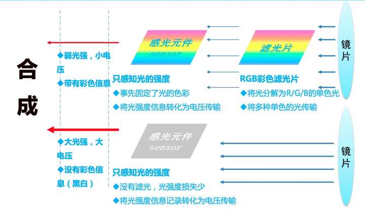 手机怎么拍照双镜头,为什么相机不用四脚架