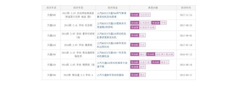 上汽大通d90和荣威rx8区别,上汽大通d90值得入手吗