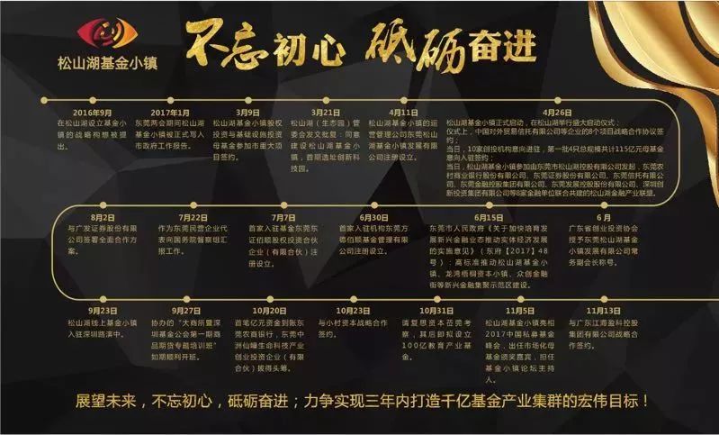 千亿项目落户东莞哪里的,东莞超级大镇