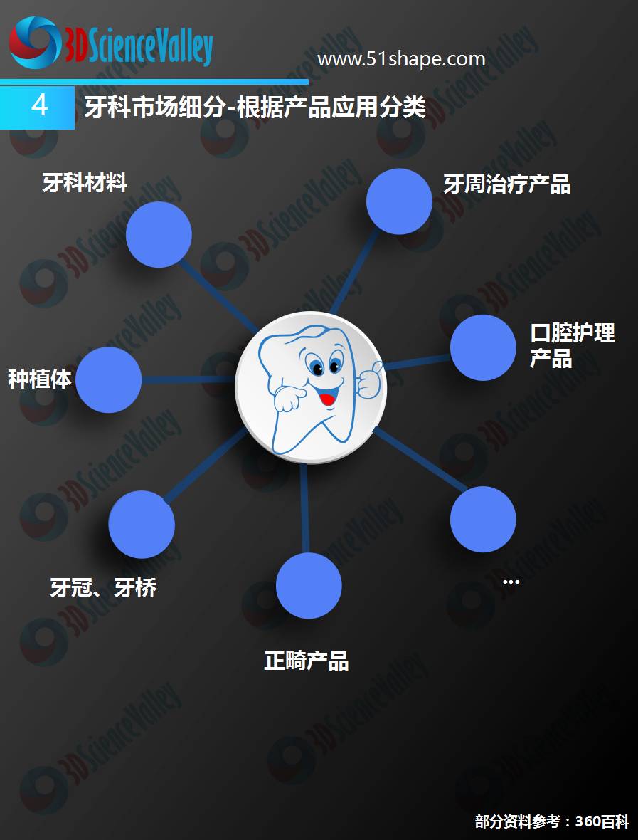 3D打印会颠覆牙科吗,3d打印在口腔部的应用