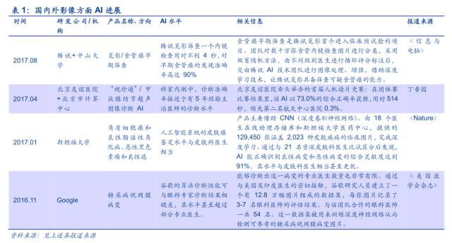 「专题」医疗影像开启智能新时代？三板“剑客”出手不凡！「安信新三板诸海滨团队」
