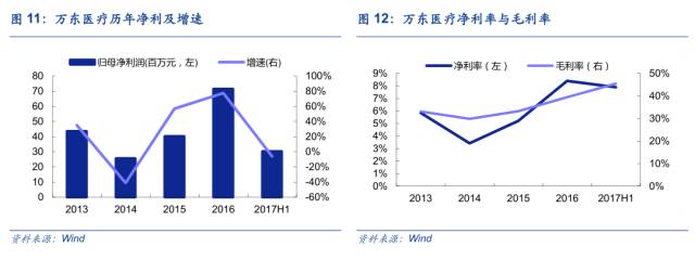 「专题」医疗影像开启智能新时代？三板“剑客”出手不凡！「安信新三板诸海滨团队」