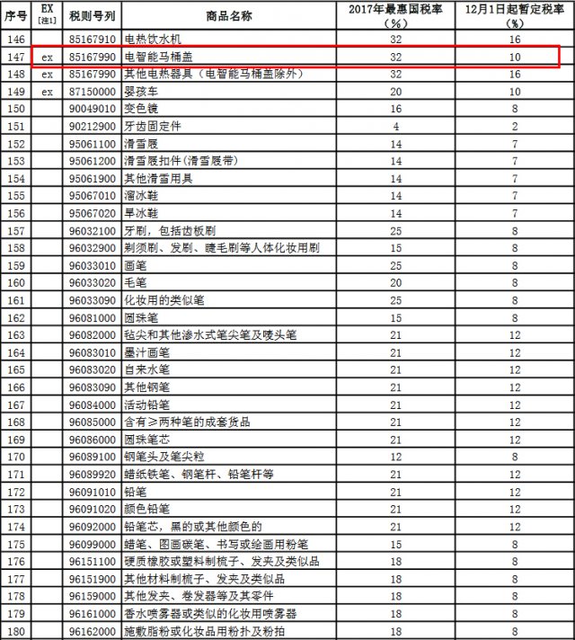 海淘退税最新政策,最新降关税政策