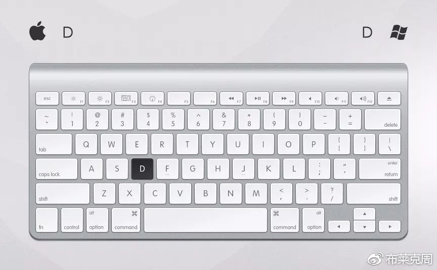 ps摄影常用快捷键是哪个,收藏photoshop常用快捷键大全