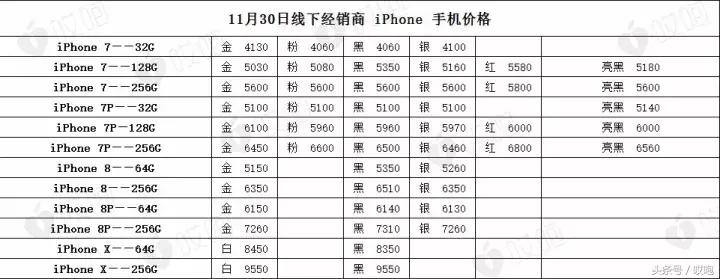 买iphone13还是12,买iphone13pro