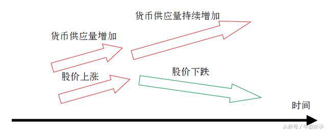 股票看盘技巧详解,妖股分时图实战看盘技巧