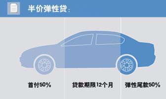 *款贷**买车，问谁借钱比较好？