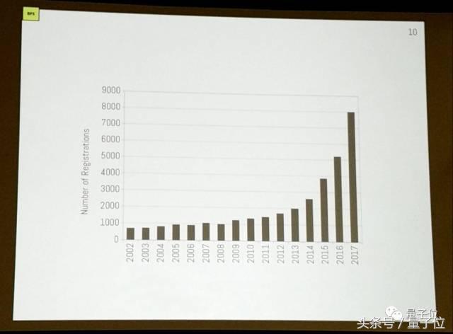 “不正经”NIPS大会指北：嘻哈歌手、感人长队（以及最佳论文）