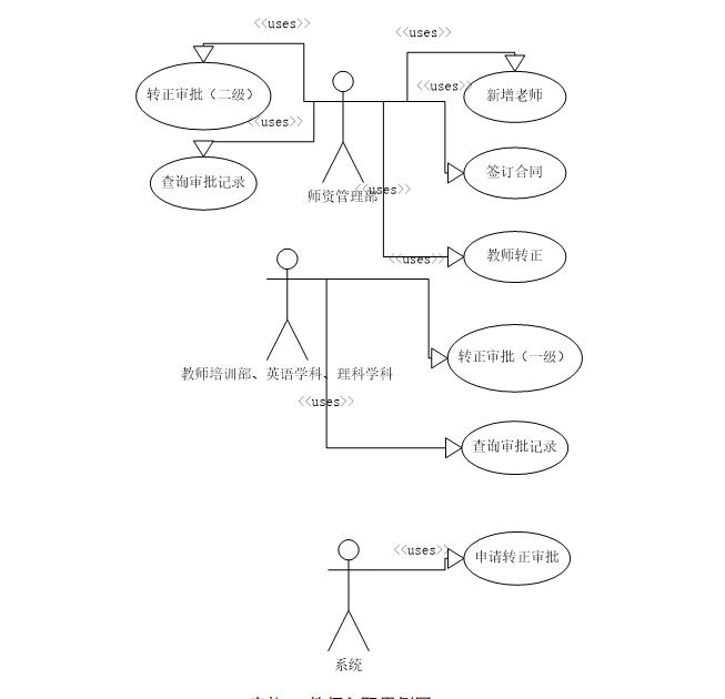java项目需求文档模板,产品需求文档怎么做