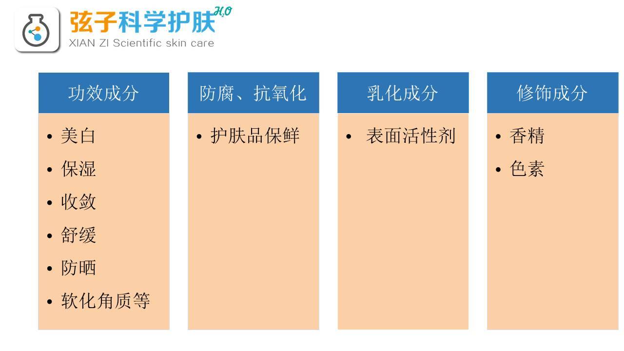 30秒看懂护肤品成分,教你看懂护肤品成分表软件