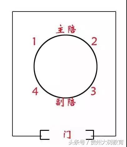 6人领导会议座次安排示意图,长条桌2人领导座次安排图解
