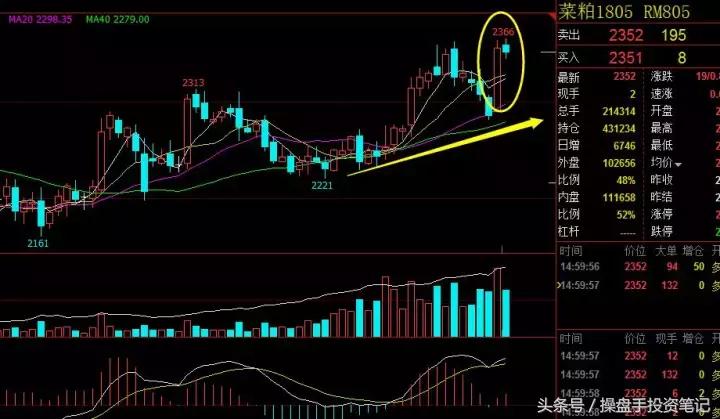 期货策略早盘分析,期货日内波段95%准确率主图公式