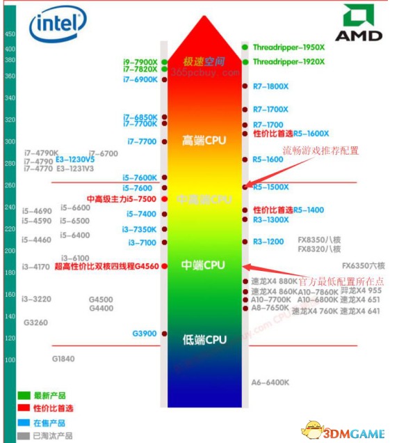 吃鸡游戏a卡好还是m卡好,吃鸡是a卡好还是n卡好