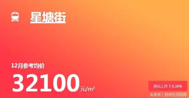 苏州地铁11号线沿线房价,苏州地铁一号线沿线房子