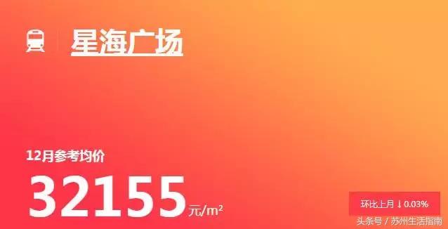 苏州地铁11号线沿线房价,苏州地铁一号线沿线房子