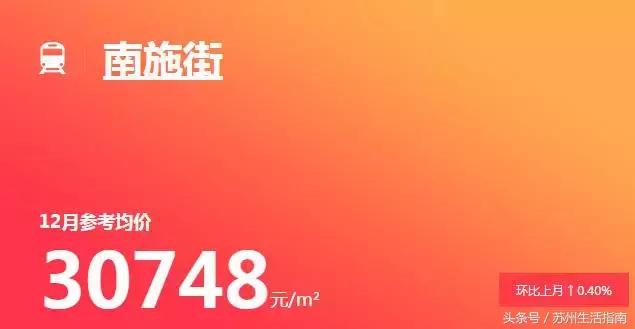 苏州地铁11号线沿线房价,苏州地铁一号线沿线房子