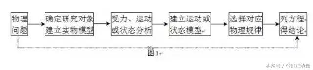 新高考语文如何提高成绩,关于中高考语文分数提高
