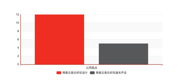 网易云音乐什么时候出的,网易云音乐到底好在哪
