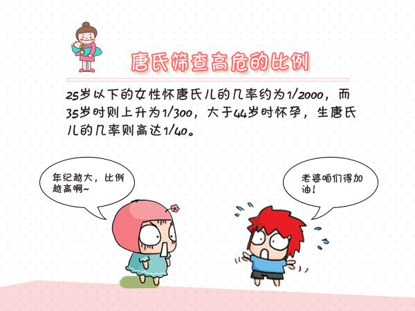 nt正常唐筛21三体高危,唐筛高危1:35翻盘机会