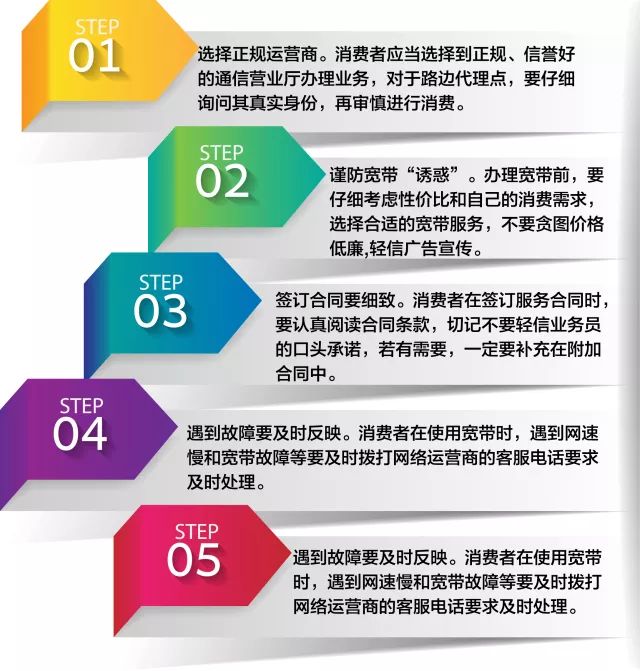 三家运营商谁的宽带真正好,三大运营商哪家的宽带质量最好