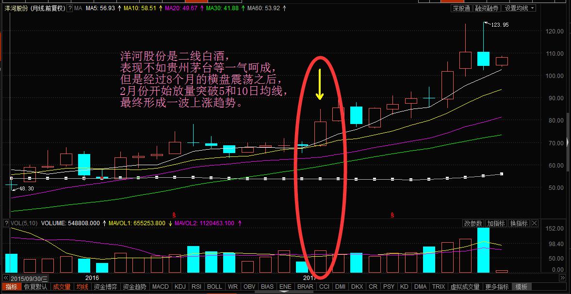 股票芙蓉出水形态图片,股票出水芙蓉技术图解