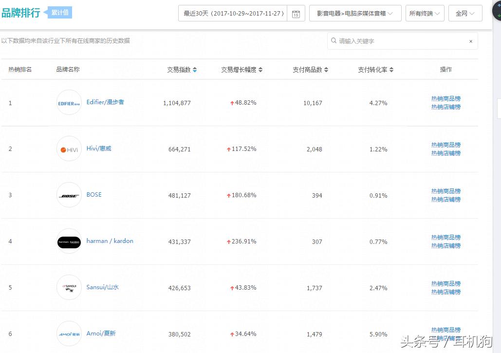 笔记本电脑音响买哪种,笔记本电脑音响哪个牌子好