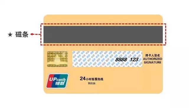 信用卡上的秘密,信用卡趣味小秘密
