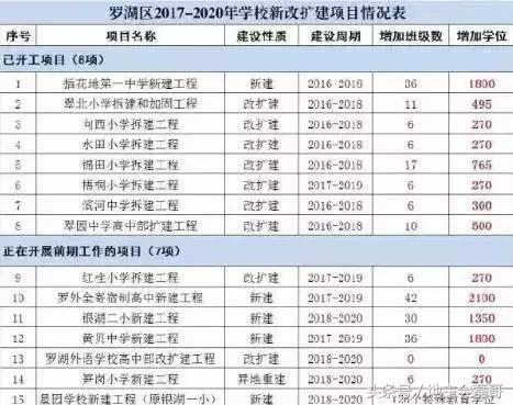 你会庆幸自己没离开这座城市他叫《鹏城》佑名《深圳》