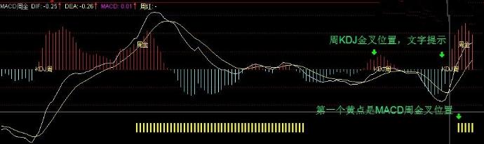 主升浪短线指标通达信公式,通达信超牛的主升浪短线指标公式