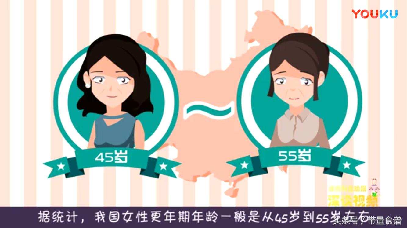 更年期哪种激素降低会引起心梗,更年期容易得冠心病