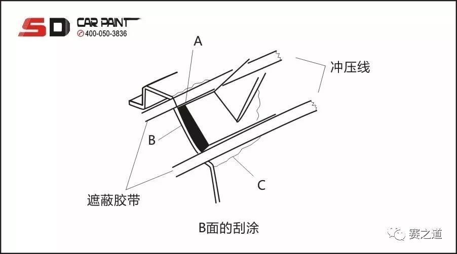 快速修补汽车漆面,汽车漆面修复喷漆教程