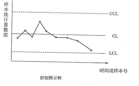 7种质量控制工具图,质量管理方法与工具分值占比