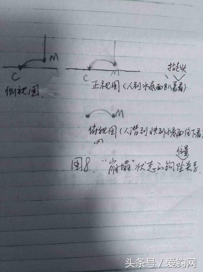 垂钓技术贴,钓鱼子线太细容易缠绕弯曲怎么办