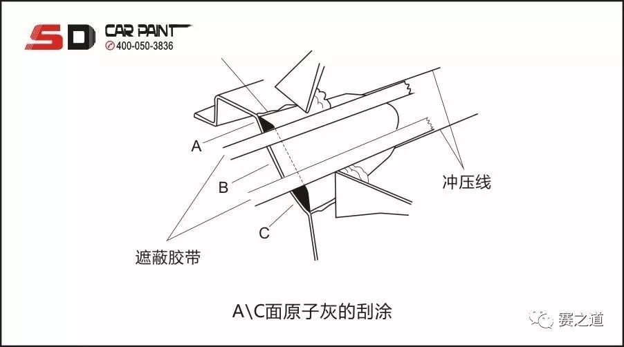 快速修补汽车漆面,汽车漆面修复喷漆教程