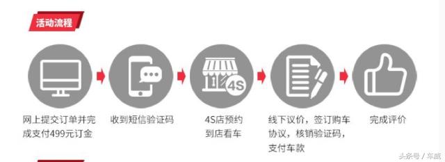 不想在店里受气了,不想在4s店买车被坑