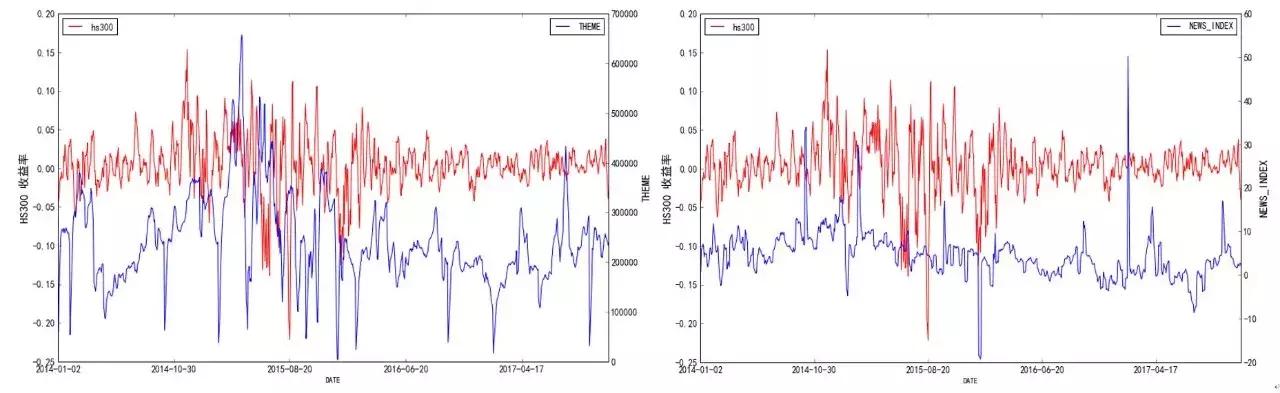 十分钟带你了解股票市场,投资者必看的信息