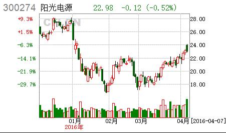 下周最具爆发力的六大牛股,明日牛股最有潜力的股票