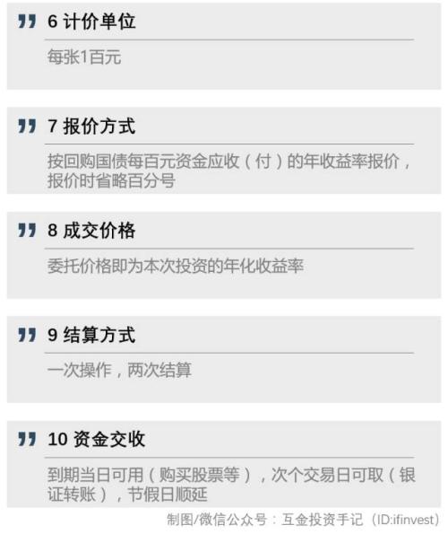 怎么投国债逆回购,干货分享尾盘买股技巧