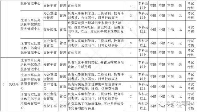 108家企业365个岗位,待遇比较好的事业单位有哪些