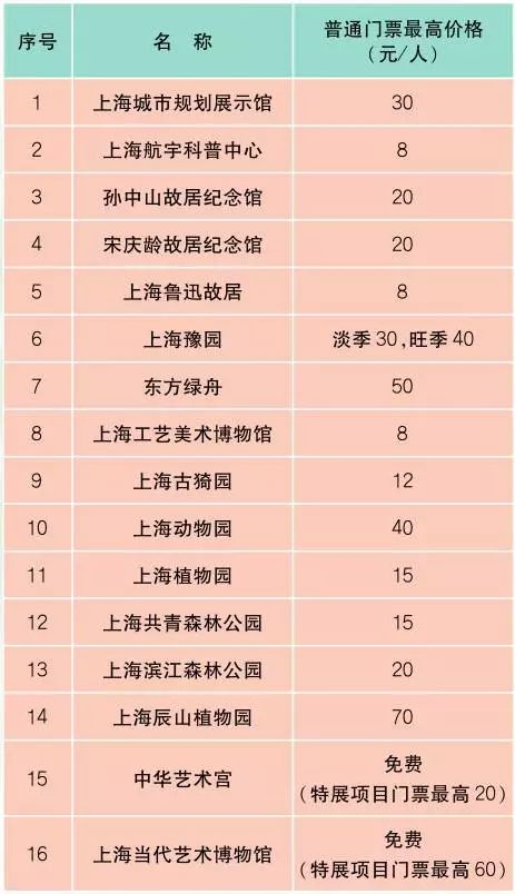 上海最新价目表,新版上海市民价格信息指南公布
