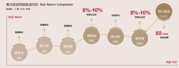海投ceo王金龙,海投王金龙