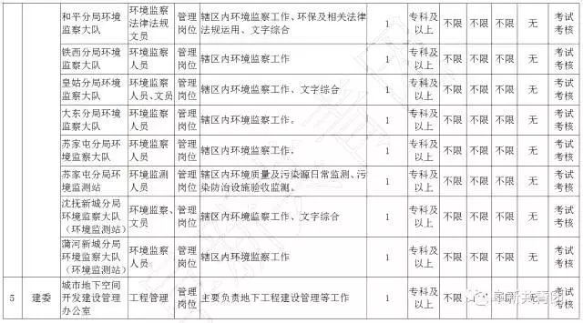 108家企业365个岗位,待遇比较好的事业单位有哪些