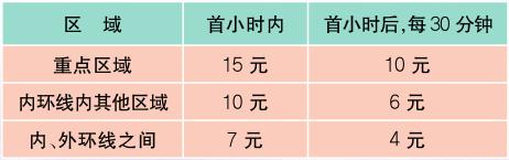 上海最新价目表,新版上海市民价格信息指南公布