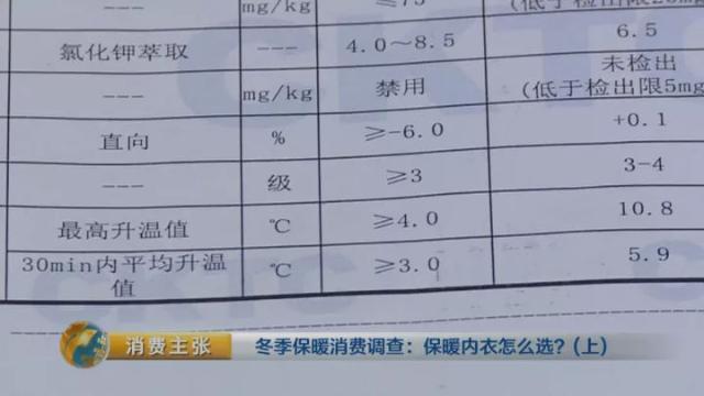 羊毛羊绒兔绒哪个暖和,超细纤维和羊毛哪个更保暖